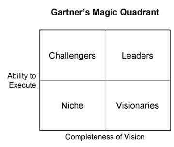 #TechNotes: Mind your quadrants please